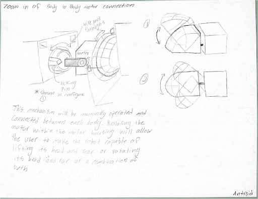 Moveable View Drawing of Antdroid